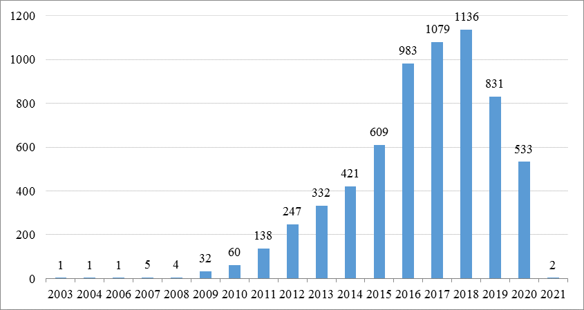 浙江省石墨烯制造业创新中心发布《2021石墨烯储能领域应用专利分析报告》