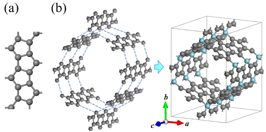 北京大学王前教授研究组JMCA：由五边形石墨烯纳米带组装的三维多孔金属碳结构及其在钠离子电池中的应用