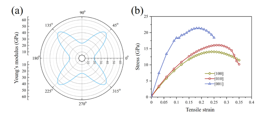 北京大学王前教授研究组JMCA：由五边形石墨烯纳米带组装的三维多孔金属碳结构及其在钠离子电池中的应用