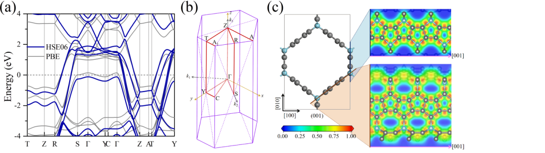 北京大学王前教授研究组JMCA：由五边形石墨烯纳米带组装的三维多孔金属碳结构及其在钠离子电池中的应用