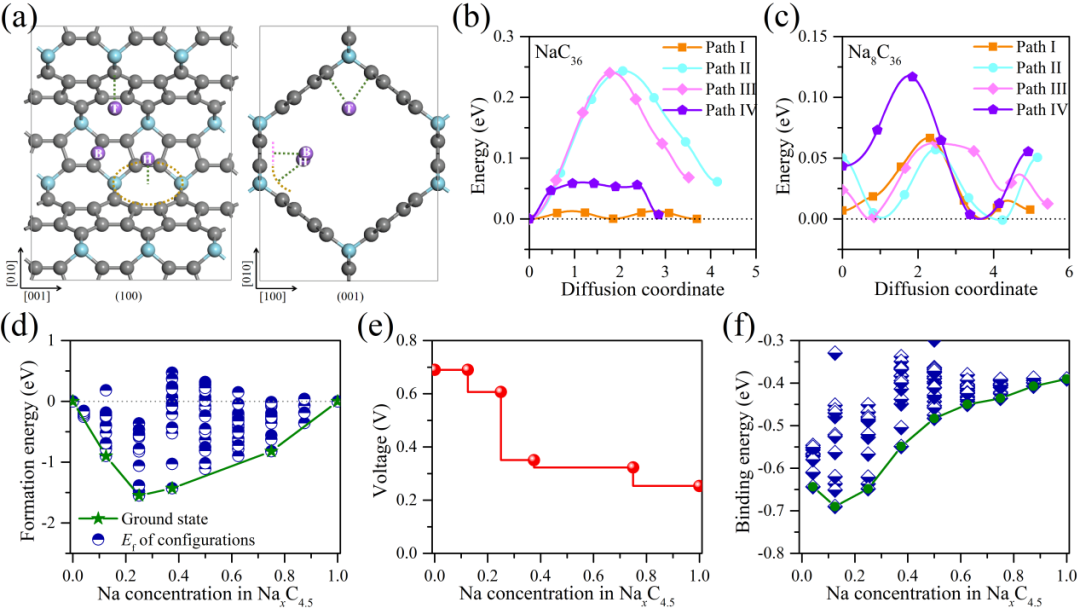 北京大学王前教授研究组JMCA：由五边形石墨烯纳米带组装的三维多孔金属碳结构及其在钠离子电池中的应用
