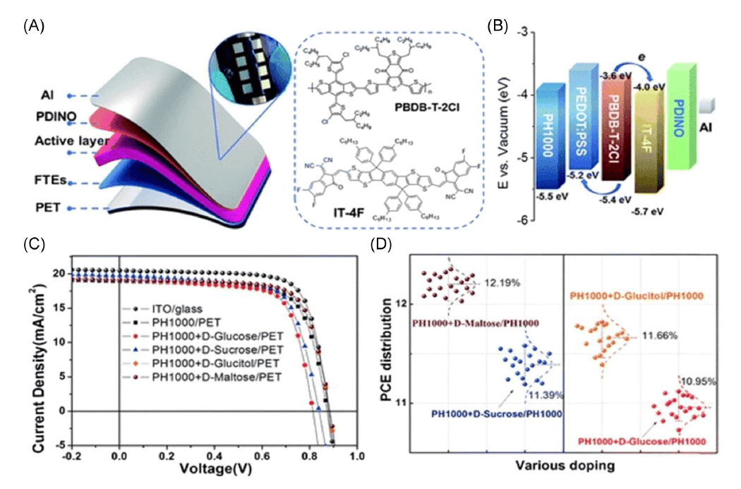 新加坡国立大学欧阳建勇团队SmartMat：本征导电聚合物在柔性电子中的应用
