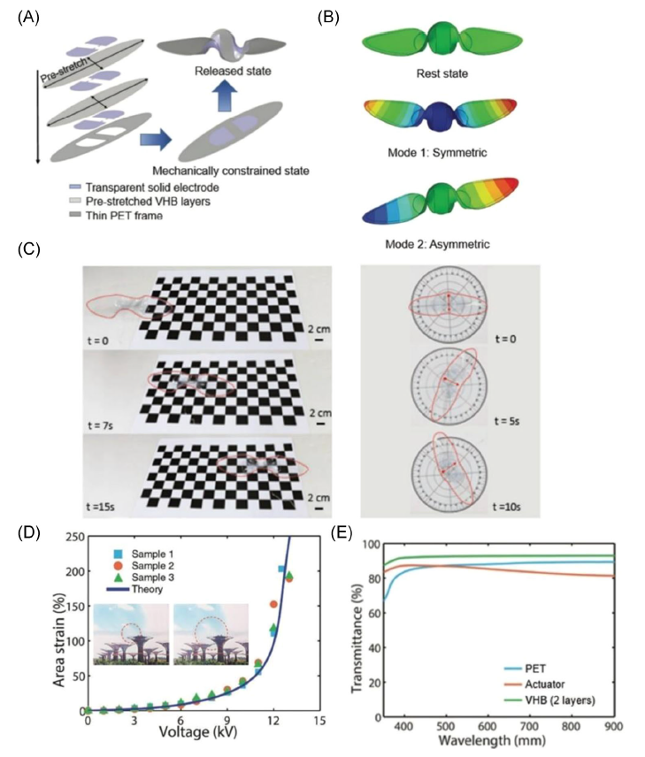 新加坡国立大学欧阳建勇团队SmartMat：本征导电聚合物在柔性电子中的应用