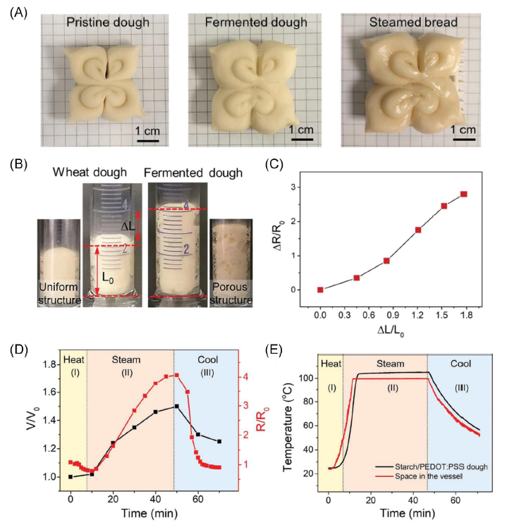 新加坡国立大学欧阳建勇团队SmartMat：本征导电聚合物在柔性电子中的应用