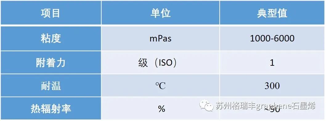 【新品推介】高质量薄层石墨烯散热涂料(水性)
