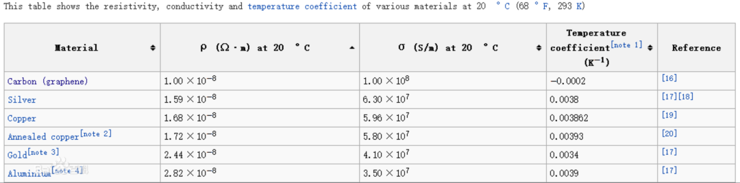 起底广汽集团“石墨烯电池”