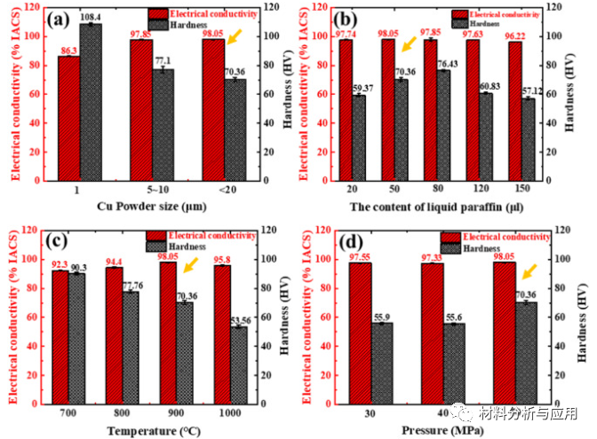 中科院电工研究所《Carbon》：简易制备高导电铜/石墨烯复合材料，用于电工材料领域