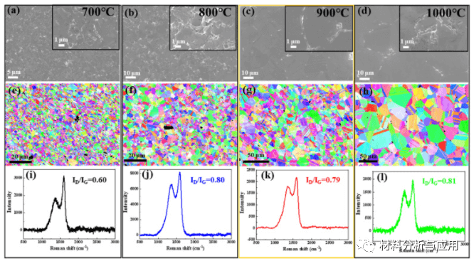 中科院电工研究所《Carbon》：简易制备高导电铜/石墨烯复合材料，用于电工材料领域