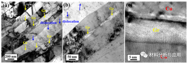 中科院电工研究所《Carbon》：简易制备高导电铜/石墨烯复合材料，用于电工材料领域