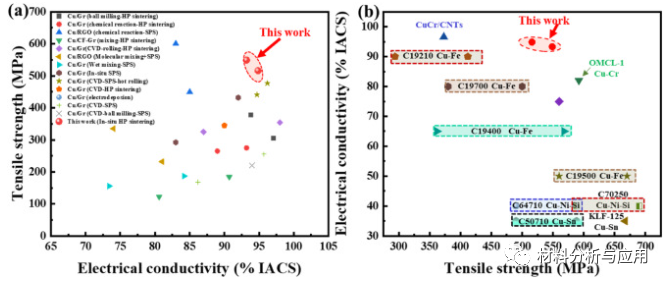 中科院电工研究所《Carbon》：简易制备高导电铜/石墨烯复合材料，用于电工材料领域