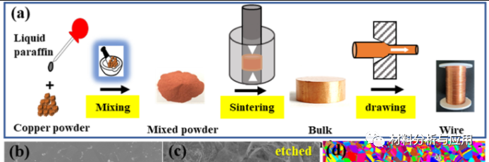 中科院电工研究所《Carbon》：简易制备高导电铜/石墨烯复合材料，用于电工材料领域