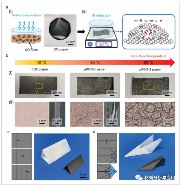韩国高丽大学《AMT》:基于柔性多孔还原氧化石墨烯纸传感器的可穿戴贴片，用于实时和连续紫外线辐射监测