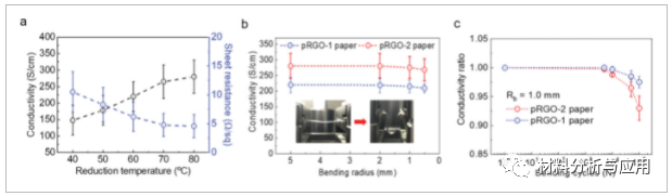 韩国高丽大学《AMT》:基于柔性多孔还原氧化石墨烯纸传感器的可穿戴贴片，用于实时和连续紫外线辐射监测