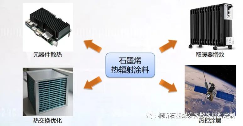 桐昕石墨烯散热涂料（水性）