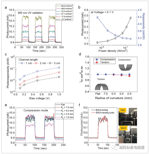 韩国高丽大学《AMT》:基于柔性多孔还原氧化石墨烯纸传感器的可穿戴贴片，用于实时和连续紫外线辐射监测