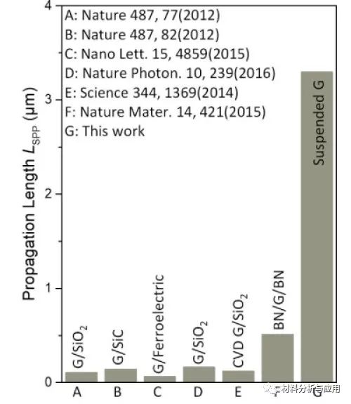 国家纳米科学中心《自然·通讯》：悬空石墨烯的中红外等离激元研究取得进展