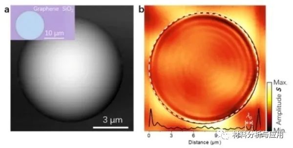 国家纳米科学中心《自然·通讯》：悬空石墨烯的中红外等离激元研究取得进展
