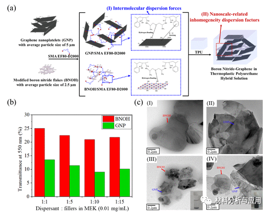 台湾科技大学《ACS Omega》：热塑性聚氨酯混合物中氮化硼/石墨烯的聚合物辅助分散，用于冷却智能服装