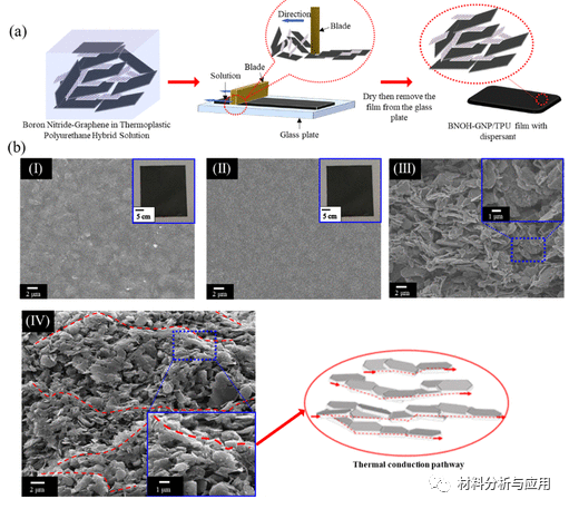 台湾科技大学《ACS Omega》：热塑性聚氨酯混合物中氮化硼/石墨烯的聚合物辅助分散，用于冷却智能服装