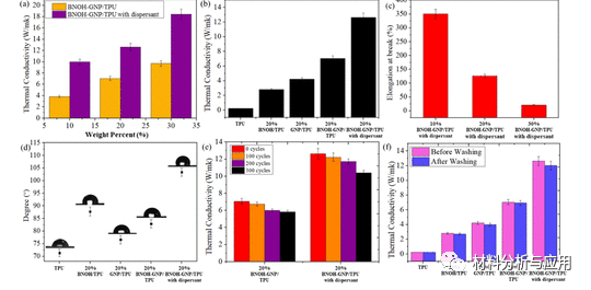 台湾科技大学《ACS Omega》：热塑性聚氨酯混合物中氮化硼/石墨烯的聚合物辅助分散，用于冷却智能服装
