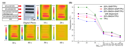 台湾科技大学《ACS Omega》：热塑性聚氨酯混合物中氮化硼/石墨烯的聚合物辅助分散，用于冷却智能服装