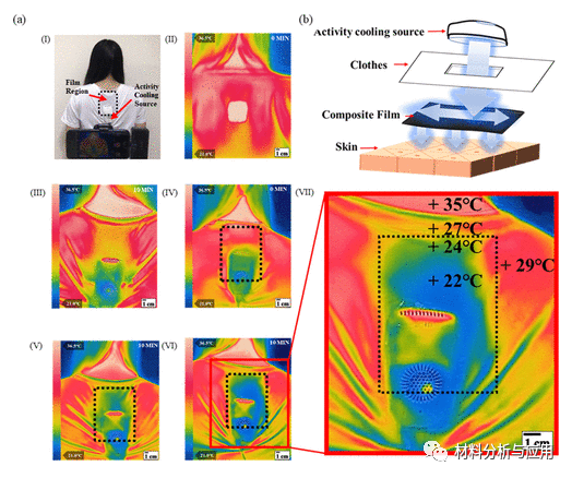 台湾科技大学《ACS Omega》：热塑性聚氨酯混合物中氮化硼/石墨烯的聚合物辅助分散，用于冷却智能服装