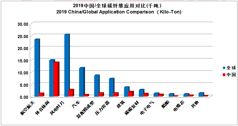 【全文典藏版】IM0084 2019全球碳纤维复合材料市场报告