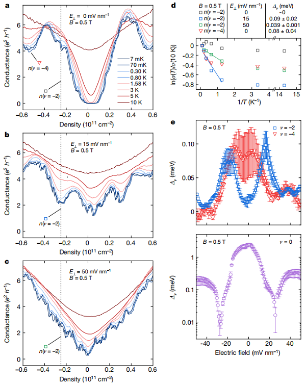 Nature解读：双层石墨烯中轨道磁驱动的量子反常霍尔效应
