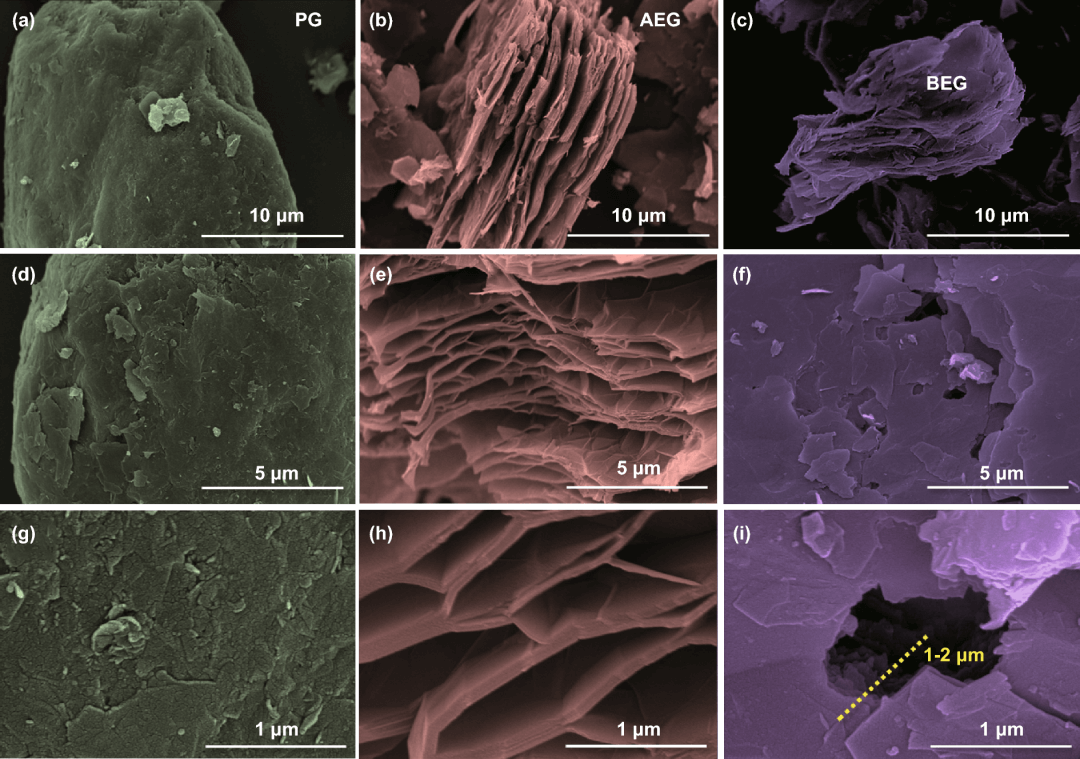 韩国岭南大学：高缺陷石墨提升铝离子电池的快充和稳定性