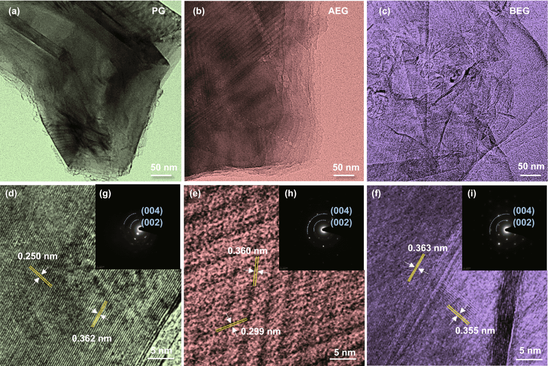 韩国岭南大学：高缺陷石墨提升铝离子电池的快充和稳定性