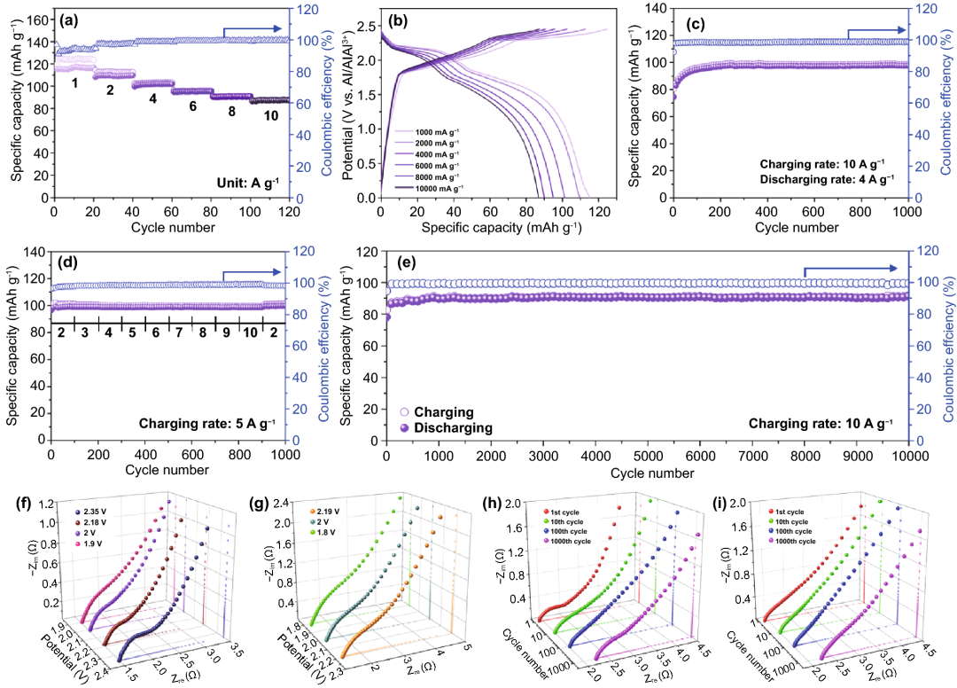 韩国岭南大学：高缺陷石墨提升铝离子电池的快充和稳定性