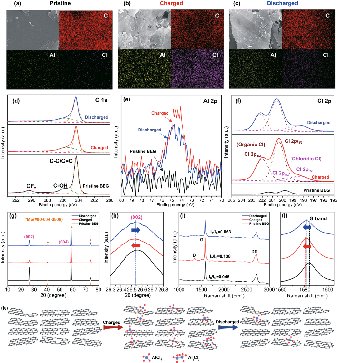 韩国岭南大学：高缺陷石墨提升铝离子电池的快充和稳定性