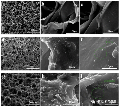 四川大学《ACS SCE》：简便制备石墨烯/碳纳米管/水性聚氨酯/纤维素纳米晶体复合气凝胶，用于高灵敏度压力传感器