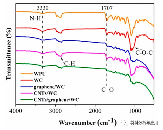 四川大学《ACS SCE》：简便制备石墨烯/碳纳米管/水性聚氨酯/纤维素纳米晶体复合气凝胶，用于高灵敏度压力传感器