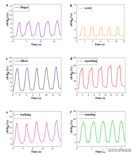 四川大学《ACS SCE》：简便制备石墨烯/碳纳米管/水性聚氨酯/纤维素纳米晶体复合气凝胶，用于高灵敏度压力传感器
