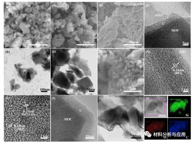 西安交大《Carbon》：三维层状SiOC@C /石墨烯复合材料，可提高锂离子存储的容量和倍率性能