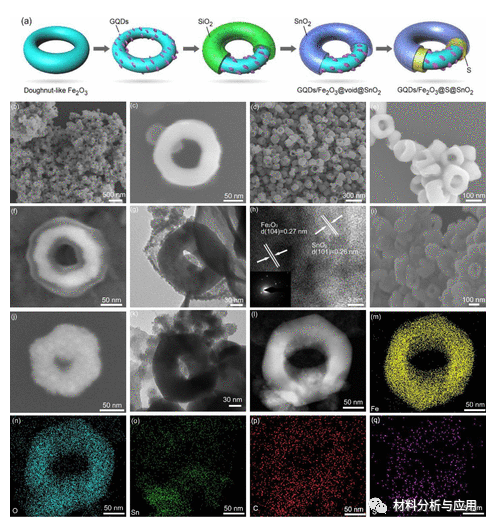 安徽师范大学《ACS AEM》：新型甜甜圈状石墨烯量子点修饰复合材料，用于高性能锂硫电池