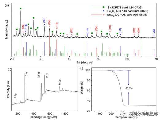 安徽师范大学《ACS AEM》：新型甜甜圈状石墨烯量子点修饰复合材料，用于高性能锂硫电池