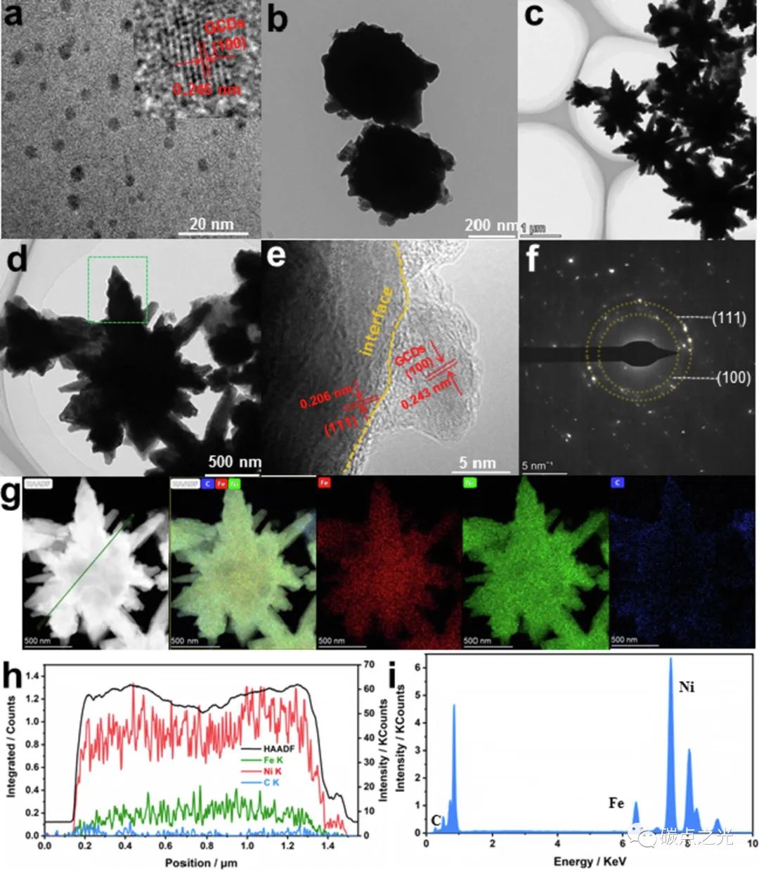 FeNi3合金与石墨烯碳点的协同耦合用于先进的析氧反应电催化