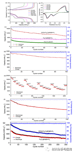 安徽师范大学《ACS AEM》：新型甜甜圈状石墨烯量子点修饰复合材料，用于高性能锂硫电池