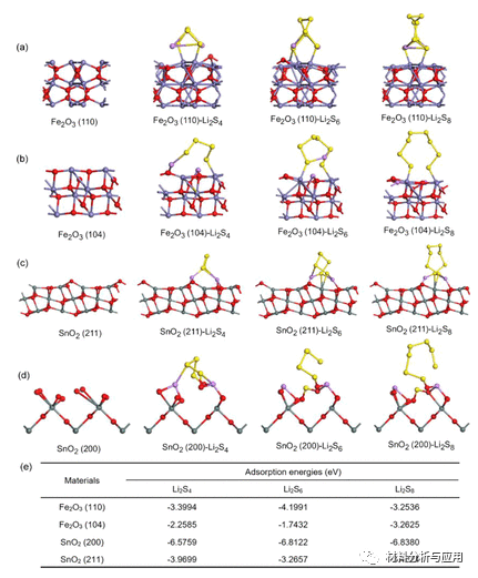 安徽师范大学《ACS AEM》：新型甜甜圈状石墨烯量子点修饰复合材料，用于高性能锂硫电池