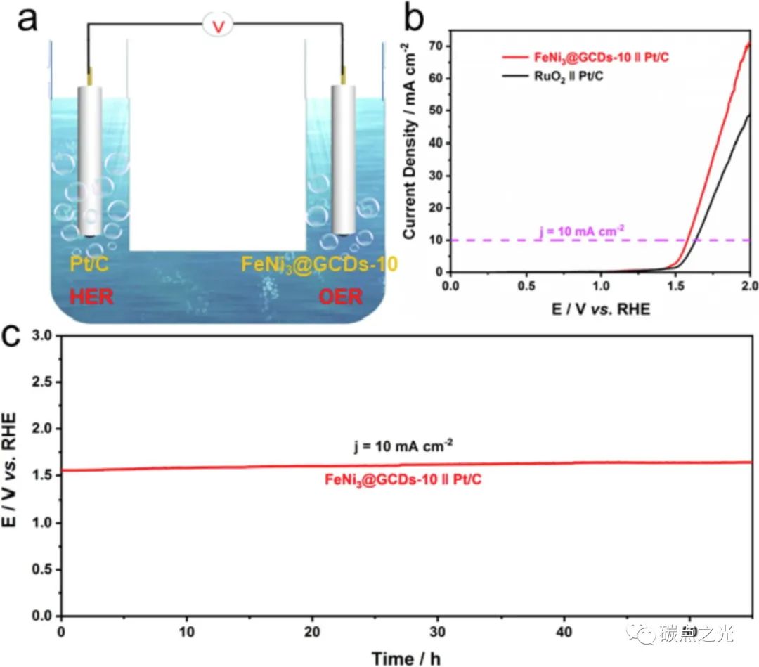 FeNi3合金与石墨烯碳点的协同耦合用于先进的析氧反应电催化