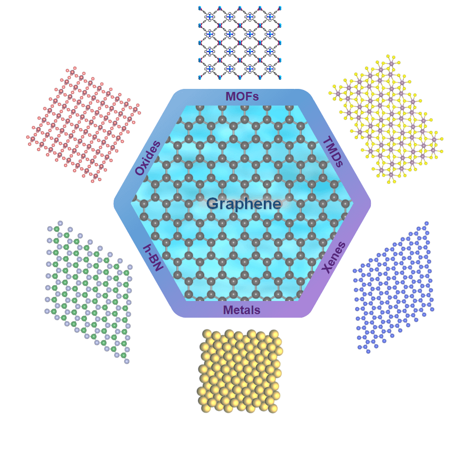 北京大学刘忠范院士及香港城市大学张华教授等人综述: 二维材料最新进展