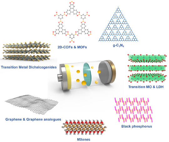 北京大学刘忠范院士及香港城市大学张华教授等人综述: 二维材料最新进展