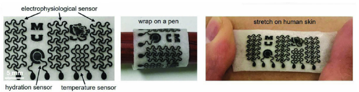 北京大学刘忠范院士及香港城市大学张华教授等人综述: 二维材料最新进展