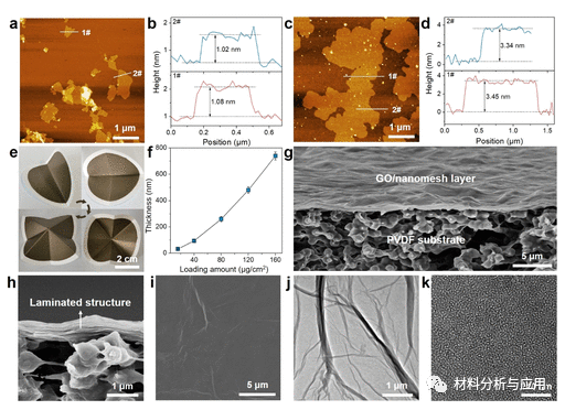 江南大学等《 Nano Lett》：化学层压的具有酚醛树脂纳米颗粒的氧化石墨烯纳米片，用于坚固耐用的快速海水淡化膜