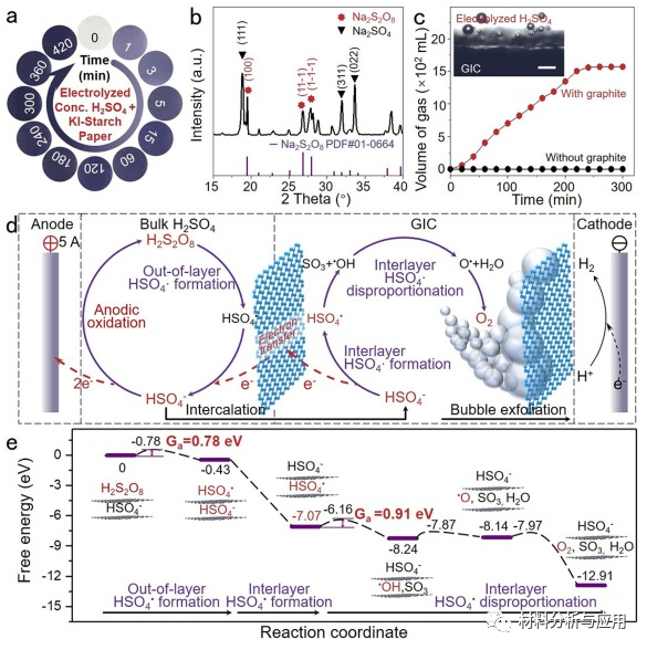 中科院上海微系统所《CEJ》：以高通量离域电化学剥离法制备高质量石墨烯