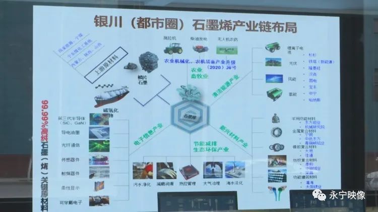 【五中全会精神在基层】宁夏墨工石墨烯为新材料产业增添新动能