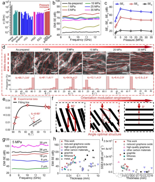 中科院上海微系统所《CEJ》：以高通量离域电化学剥离法制备高质量石墨烯