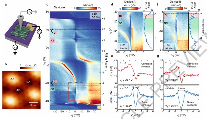 “顶刊狂魔”Ali Yazdani教授的第25篇正刊，揭开魔角石墨烯超导的秘密！
